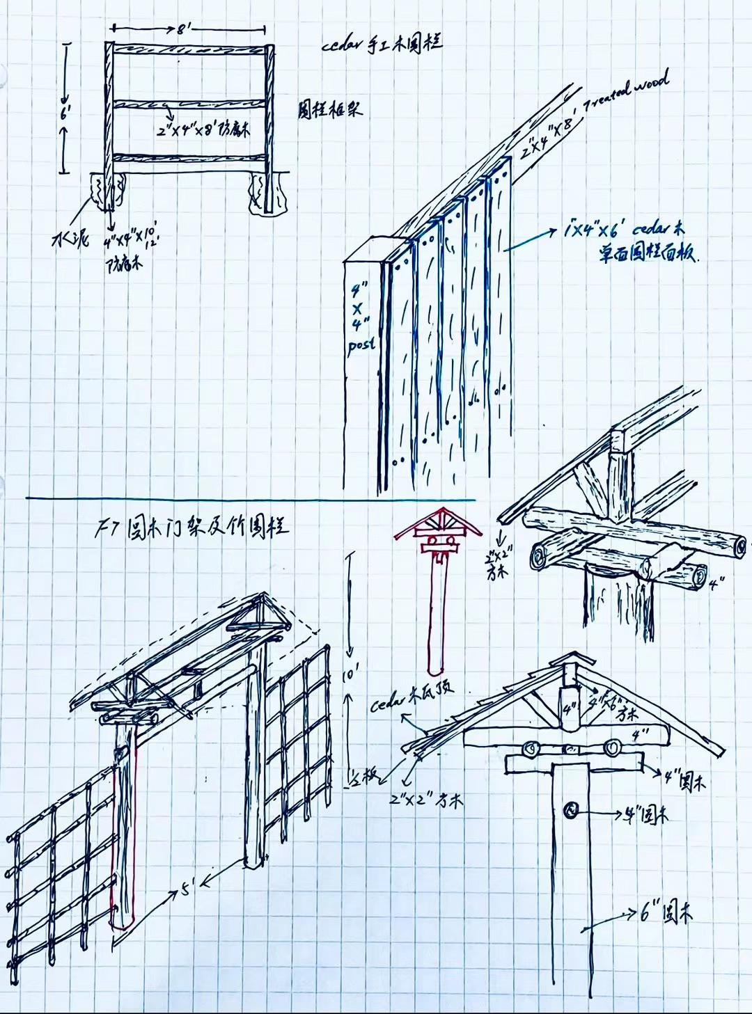 Design Direction